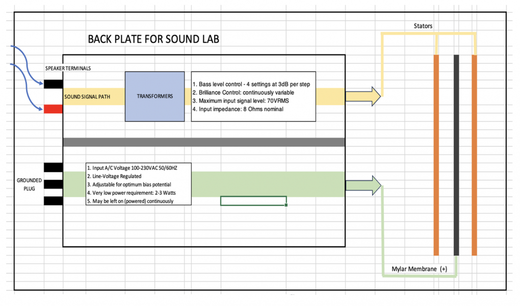Backplate for Sound Lab.png