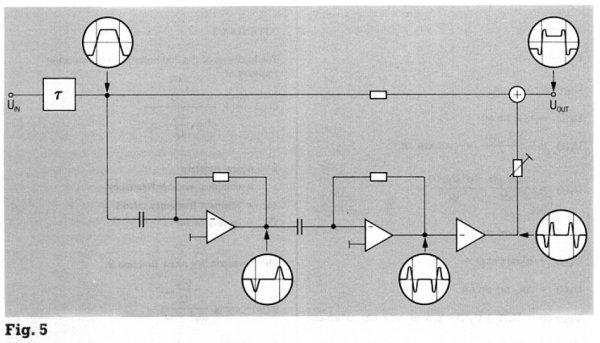 A810_Phase_Compensation_3.JPG