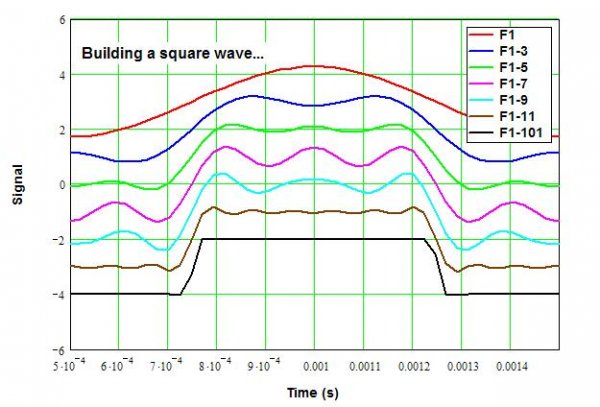 squarewave_stack..JPG