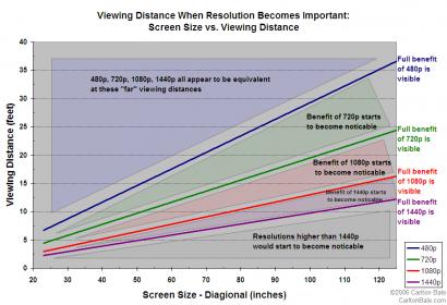 resolution_chart&#4.jpg