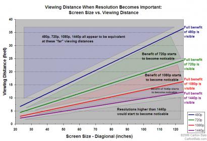 resolution_chart&#4.jpg