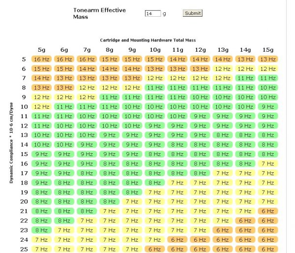 Cartridge Compliance Chart