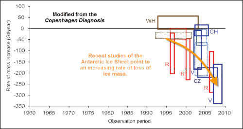 antarctic_ice_sheet_trend.jpg