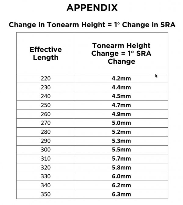 Change in tonearm height equals degree of SRA.jpg