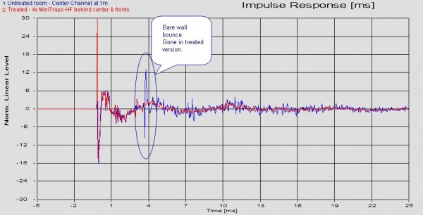 Impulse - BeforeAfter - Phase1 1m.jpg