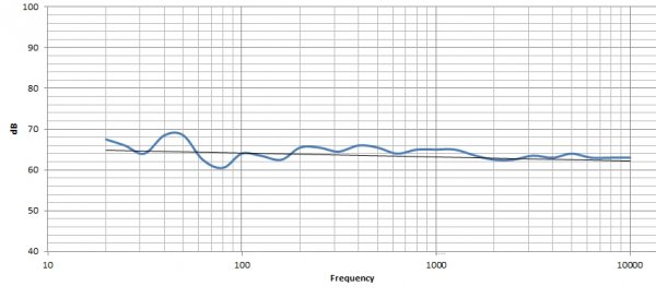 Odyssey-Frequency-Response-New-MIT-Rear-Woofer-Attenuation.jpg