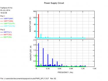 100uF_100ohm_FFT.jpg