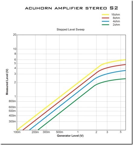 Acuhorn%20S2%20Stepped%20Level%20Sweep[1].jpg