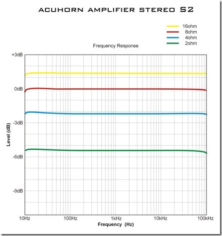 Acuhorn%20S2%20Frequency%20Response[1].jpg