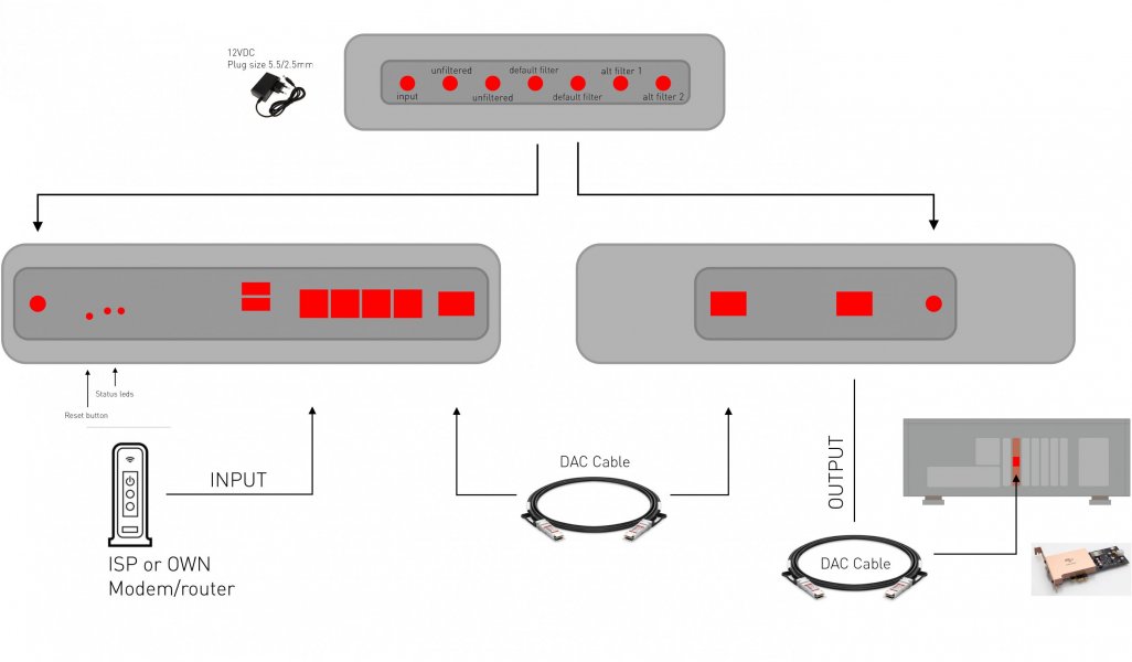 Router Connection Schematic w power distributor_v3_crop_zonder header.jpg