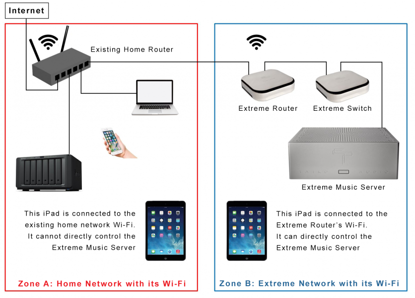 Taiko Extreme Router Wi-Fi Diagram 4 CP edit.png