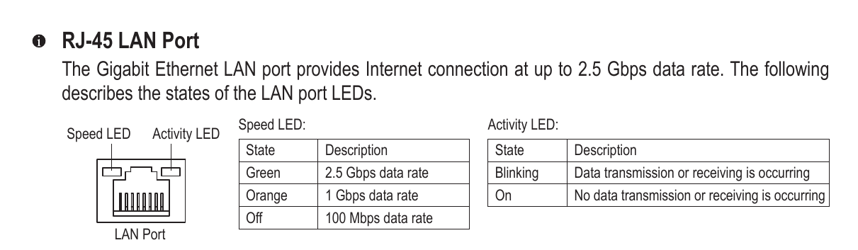 RJ45 LAN port LED indicators and functions.png