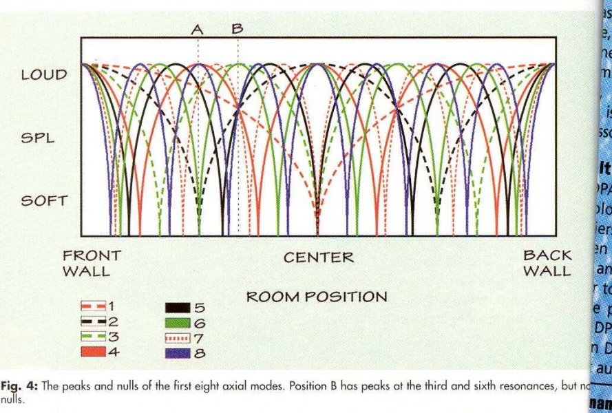 STANDING WAVE MODES.JPG