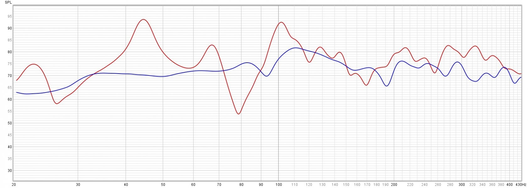 before an after freq response at 4m distance.jpg