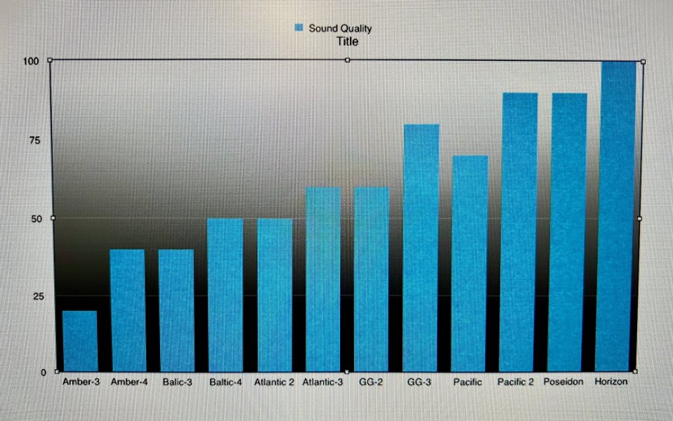 Lampi Sound Quality Comparison.jpg