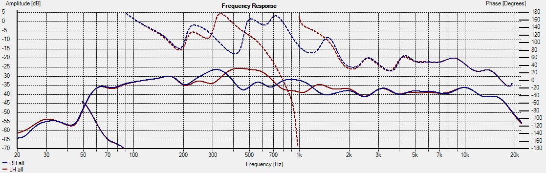 SH50 with no XO no PEQ 1m Blue all in phase, Red MF OOP.png SH50 with no XO no PEQ 1m Blue all in phase, Red MF OOP.png