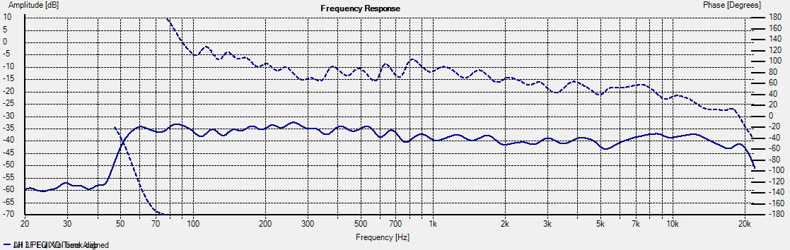 all 3 15 Mar PEQ and time XO optimised.png all 3 15 Mar PEQ and time XO optimised.png
