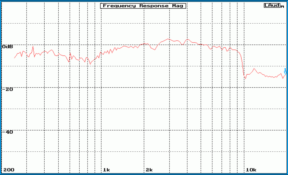 SUPRAVOX_215_RTF_64_(Frequency_response).gif