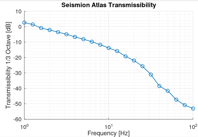 Atlas transmissibility.png