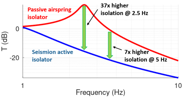 Comparison-Reacio-and-airspring.png