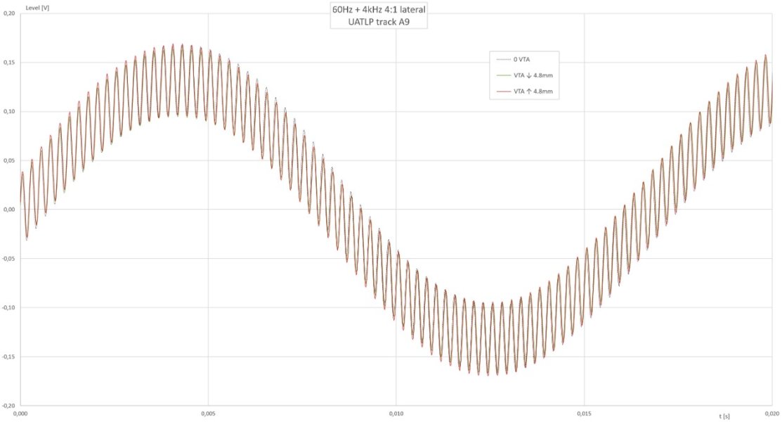 UATLP-A9-waveform01.jpg