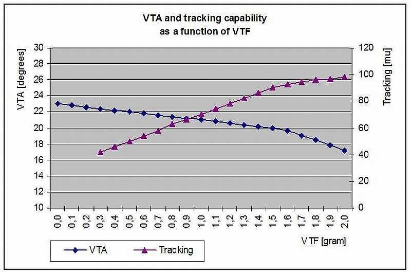 VTF VTA Tracking.jpg