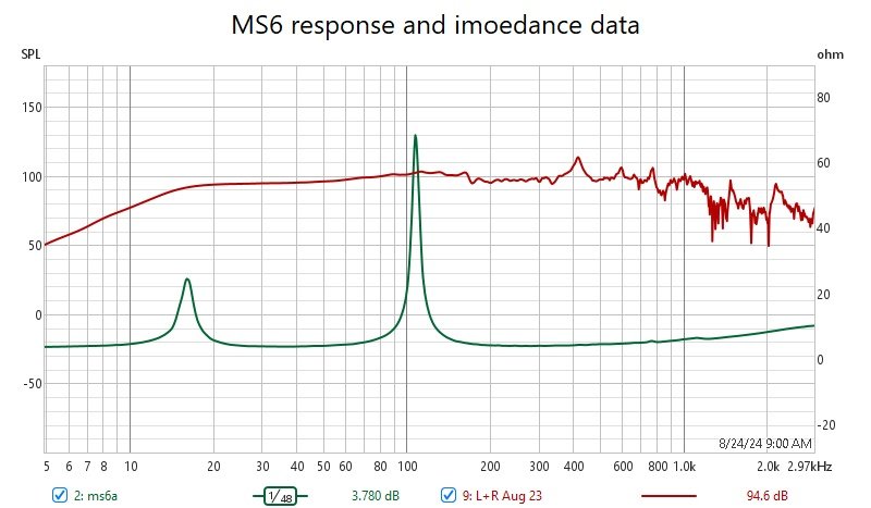 ms6responseimp.jpeg
