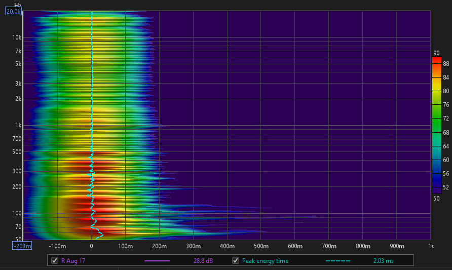 REW RH Spectrogram.PNG REW RH Spectrogram.PNG