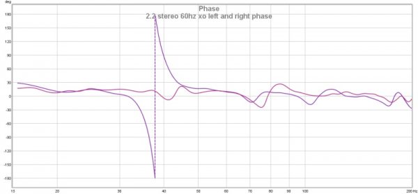 2.2 stereo 60hz xo left and right phase.jpg