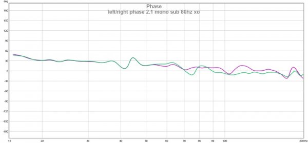 2.1 mono 80hz crossover phase left and right.jpg