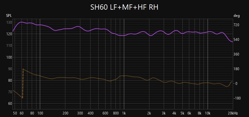 SH60 LF+MF+HF RH.jpg