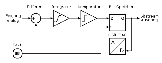 DeltaSigma1BlockDiagram_D (1).gif