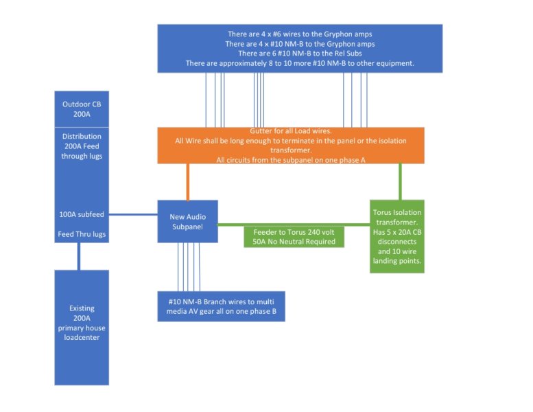 Visio-One Line.jpg