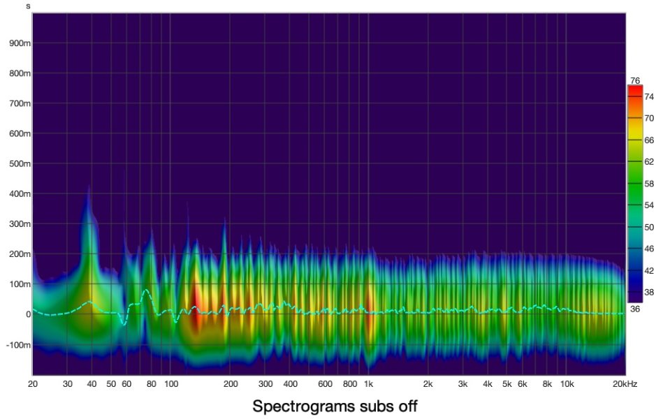 Spectrogram subs off.jpg