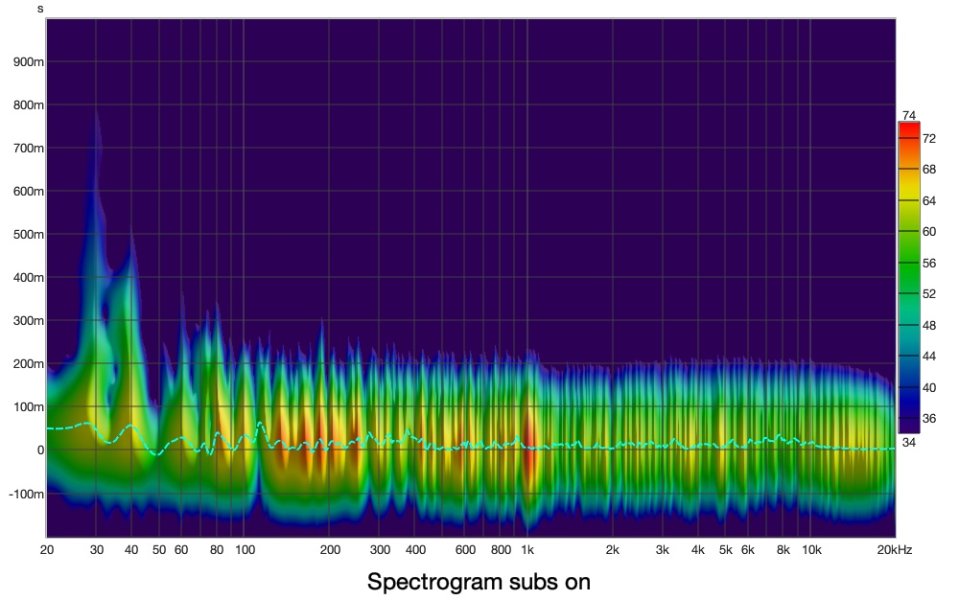 Spectrogram subs on.jpg