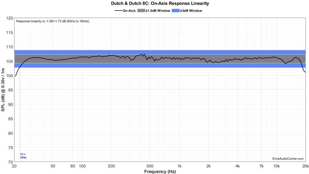 Dutch & Dutch 8C FR_Linearity.png
