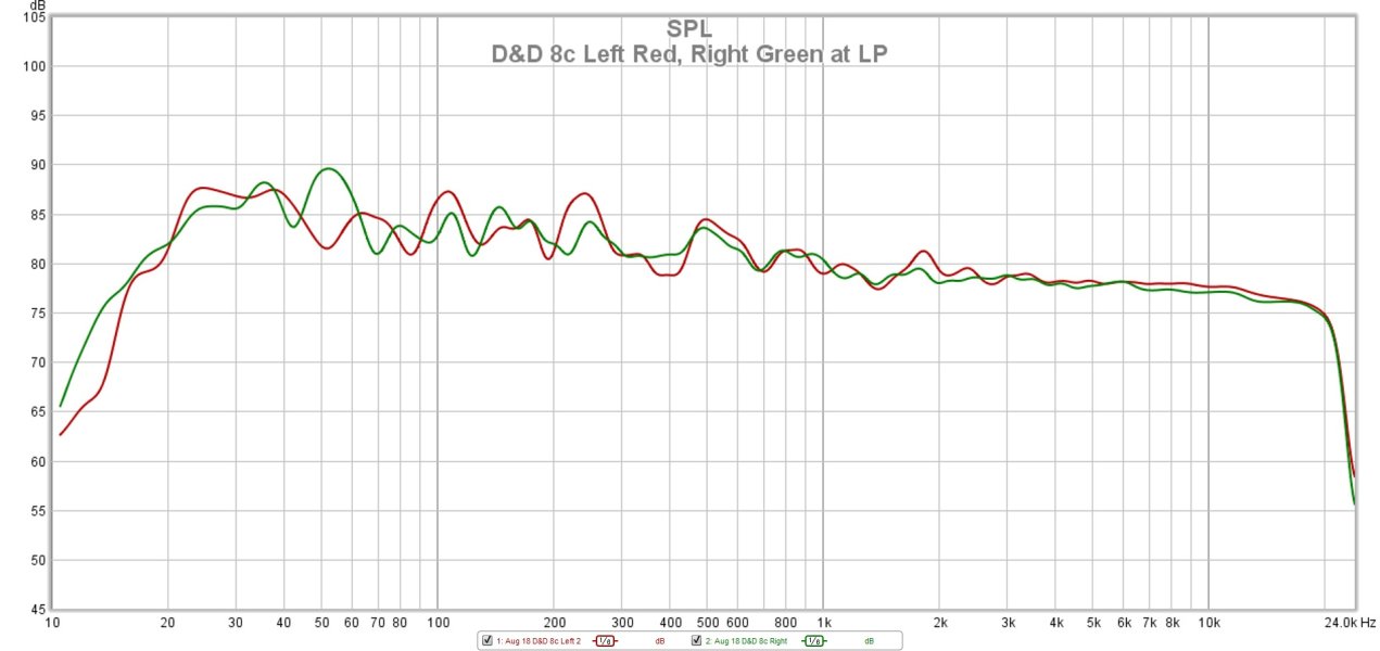 Dutch 8C with room EQ.jpeg