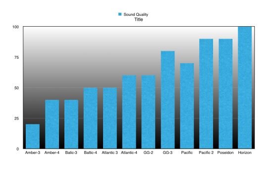 Lampi models sound quality.JPG