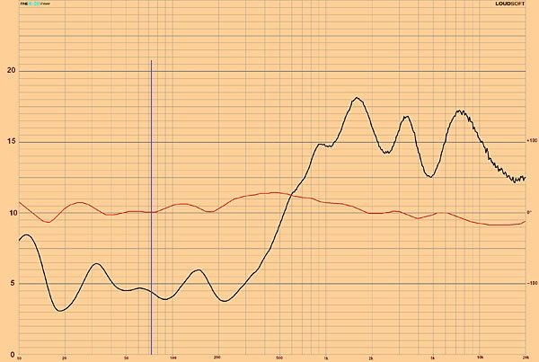Spirit phase and impedance.jpg