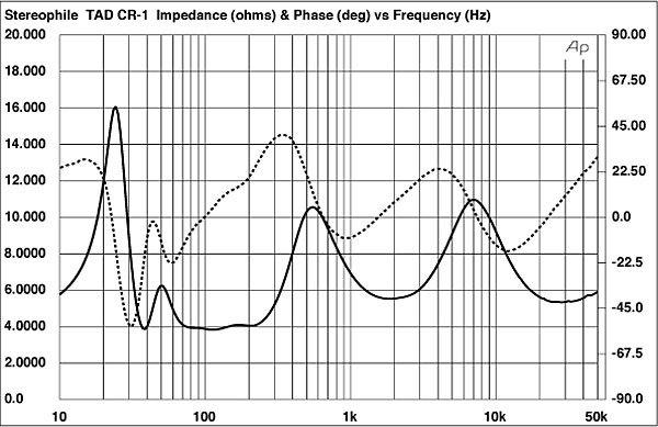 112tad.TADfig1.jpg 112tad.TADfig1.jpg