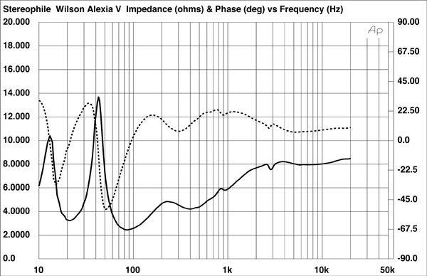 1222wilson.WAlexiaVfig1-1.jpg 1222wilson.WAlexiaVfig1-1.jpg