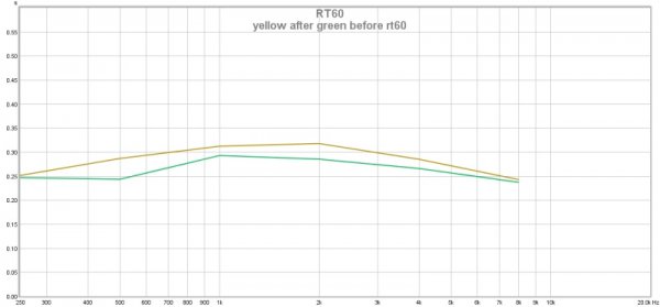 yellow after green before rt60.jpg