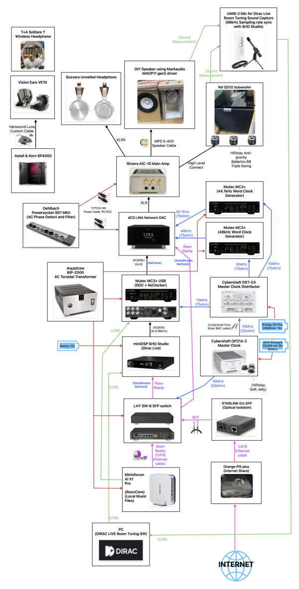 20251025 오디오 시스템 구성도 v2.0.png