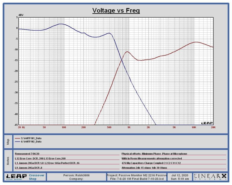 Final Build Voltage.JPG