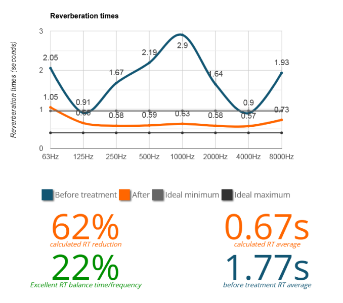 RT60 with interior and panels filtted.png