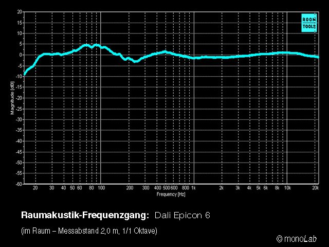 Epicon_6-Frequenzg._im_Raum.jpg Epicon_6-Frequenzg._im_Raum.jpg