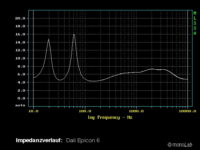 Dali_Epicon_6_Impedanz.jpg Dali_Epicon_6_Impedanz.jpg