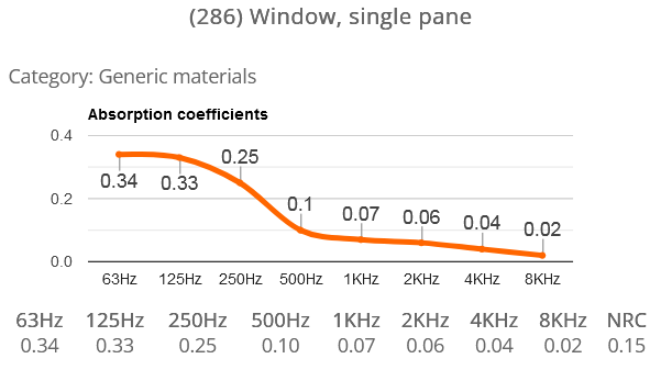 Window-single.png Window-single.png