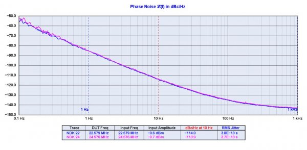 Phase noise DSD.jpg