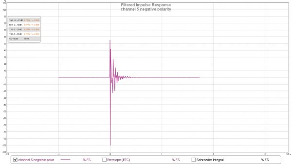 channel 5 negative polarity.jpg